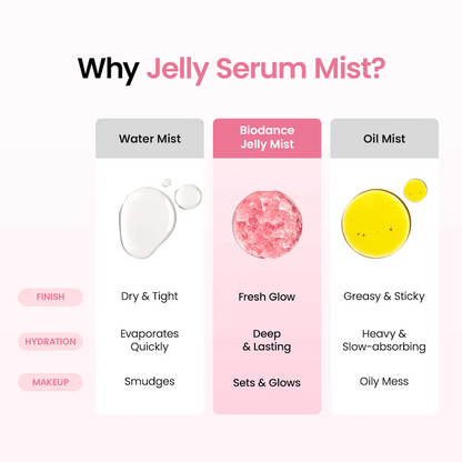 Collagen Peptide Jelly Mist