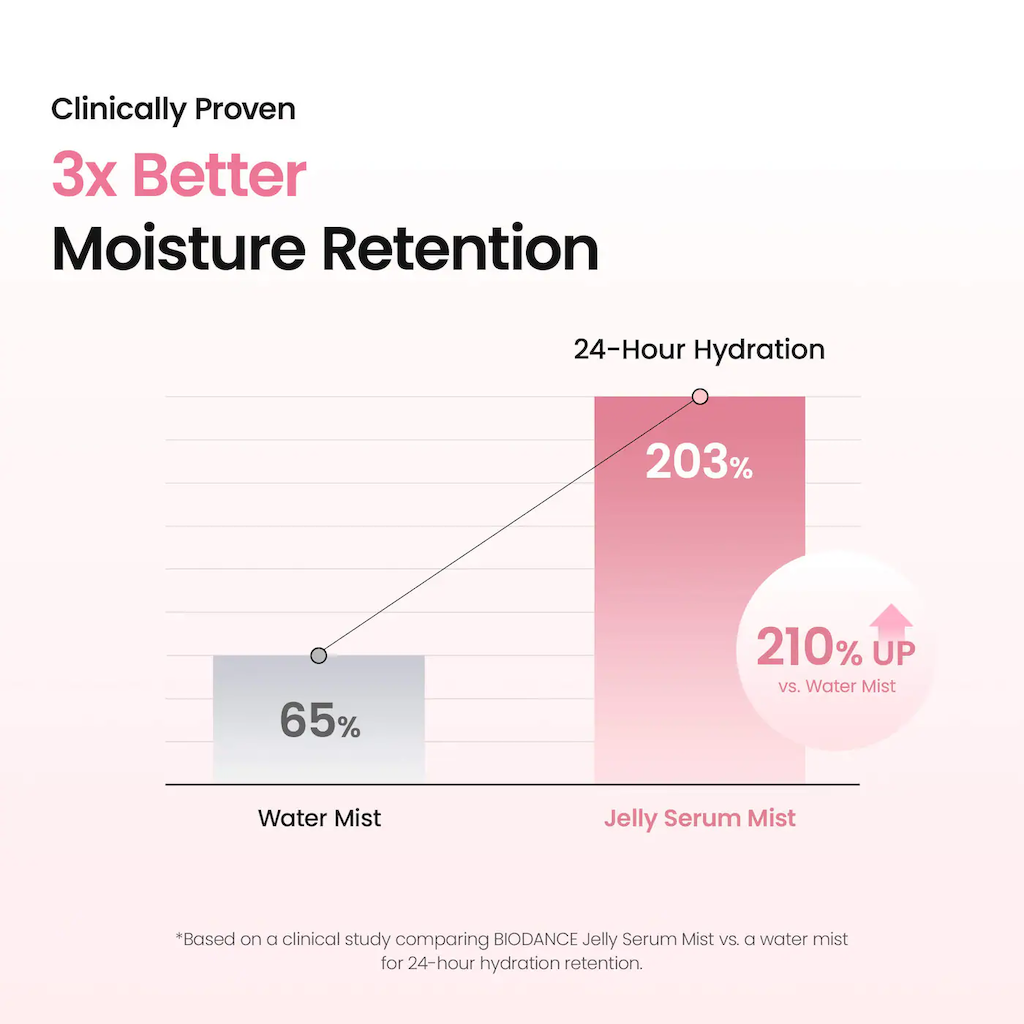 Collagen Peptide Jelly Mist